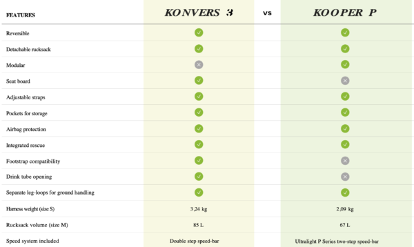 Niviuk Konvers 3 - Image 7